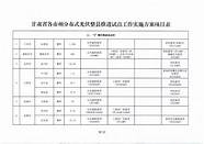 首批43家企业参与 156个县、20 8GW、43家企业