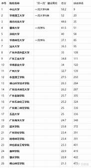 广东省最厉害的一所师范大学 广东最好的师范大学有哪些呢