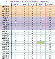 为什么说国防科技大学很厉害 看完这篇就懂了