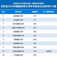 2020年国内医科大学排名 北京协和医学院第一