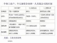自己创业项目 这套方法你应该学会