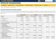 加州大学圣巴巴巴拉(美国加州圣巴巴拉大学学费多少)