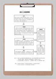 90后腾讯员工辞职创业 收入比上班高