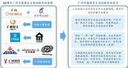 互联网创业和国资改革正在成为创投眼中的“香饽饽”。