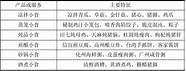 syb创业培训计划书餐饮(syb特色餐饮创业计划书)
