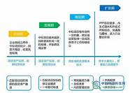 何为运动式“减碳” 发展专精特新中小企业 纠正运动式“减碳”
