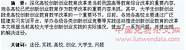 大学生创业问题的解决对策(大学生面临的创业困境及解决对策)