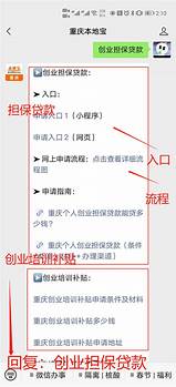 创业贷款条件与贷款