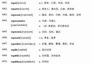 21考研英语词汇大纲(2022考研英语核心词汇电子版)