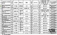 产品频登质量黑榜 进入中国市场9年间频频登上“质量黑榜”