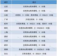 面试走个流程 知己知彼 从容应对每次面试