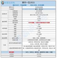 新华保险重疾险测评 一文解析