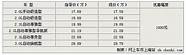 雪铁龙c5的三大短板 竟然还是拼不过速腾