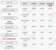 零基础创业不用担心 究竟多久可以自己创业开店