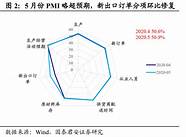 致富商机好项目比较看好哪些 农村7个新兴的商机