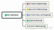 电子商务专业怎么样与怎么样