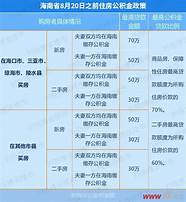 个人最高可贷20万元 个人最高可贷20万元
