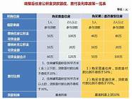 最高10万元额度 公积金贷款最高额度提高10万元