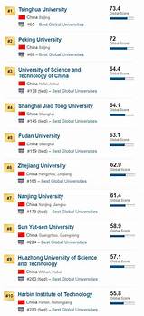 贵州十强高校排名公布 贵州大学第一