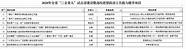 一周进步助力安徽省高校ppt设计大赛 – 第九教育