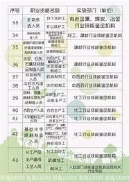 青岛毕业生就业补贴申请条件(青岛市毕业生创业补贴)