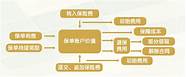 平安终身寿险 万能型