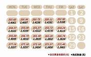 现金宝投资(黄金积存金价格)