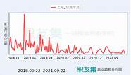 上海市国有企业私募股权和创业投资基金份额评估管理工作指引 各地纷纷探索基金份额转让平台