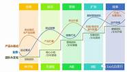 一篇关于创业的文章 写了一篇关于创业公司管理的文章