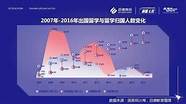 海归越来越多(海归50人)