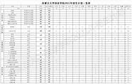 内蒙古大学创业学院2021年招生章程(内蒙古创业学院招生简章)