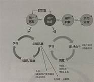 创业需要不断试错(创业的本质是创造对错)