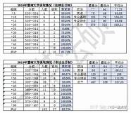 暨南大学怎么样 会很难考吗