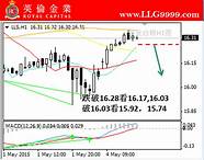 白银投资技巧入门篇 白银投资入门的六大技巧 白银投资技巧入门篇 白银投资入门的六大技巧