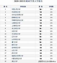 2021年财经类大学排名(2021年财经类大学排名及分数线) 2021年财经类大学排名(2021年财经类大学排名及分数线)