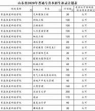 青岛恒星科技学院2020年招生计划(青岛恒星科技学院招生章程)