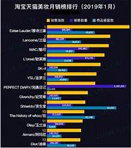 完美日记销售促进(完美日记的营销)