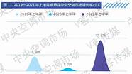 2019东北中央空调市场陷入“蜀道难”  爱问知识人