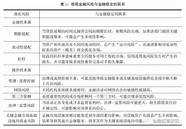 两线融合 科技赋能保险得靠“两条腿走路”