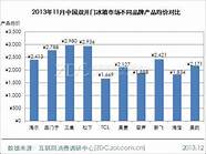 2013年上海冰箱质量满意度测评 伊莱克斯LG上菱垫底