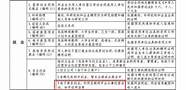 扶持毕业生自主创业 教育部最新通知