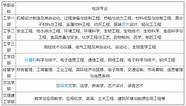河北科技大学理工学院2020艺术类招生简章(河北科技大学理工学院2020年学费)
