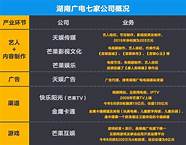 发挥广电优势 发挥行业优势 发挥广电优势 发挥行业优势