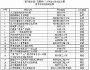 南京市大学生创新创业大赛(南京市第六届中小学创客大赛)