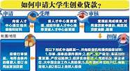 创业贷款哪个银行好与贷款