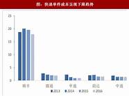 现在加入快递行业怎么样(现在做快递怎么样)