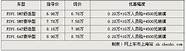 中华骏捷frv口碑(中华骏捷fsv11款)
