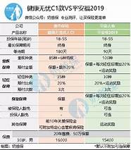 新华人寿保险怎么样与新华