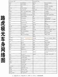 路虎极光怎么样 行驶4个月后 车主说了一句心里话