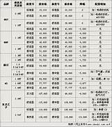 艾瑞泽3怎么样与瑞泽